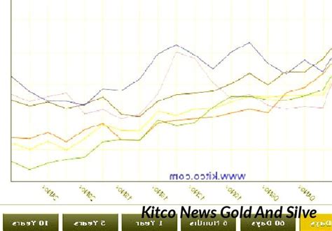 kitco scrap metal prices.